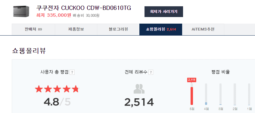 쿠쿠전자 식기세척기 6인용 CDW-BD0610TG 평점 사진 정보 