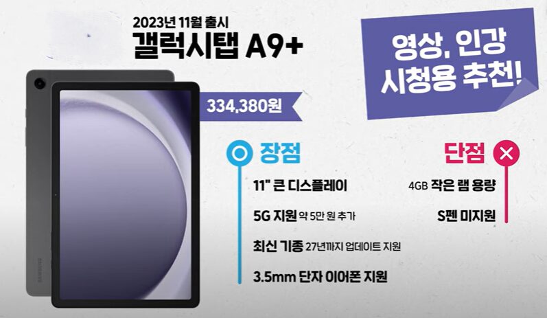 4위 갤럭시 탭 A9+