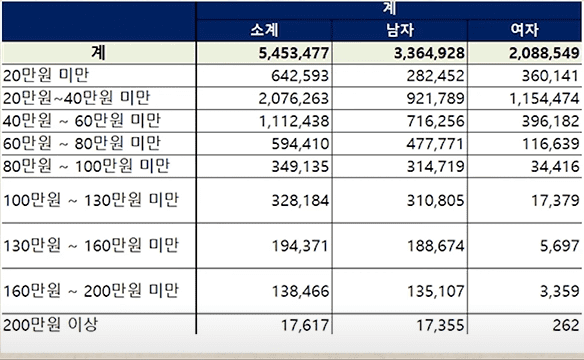 국민연금 기초연금 사진 1.2