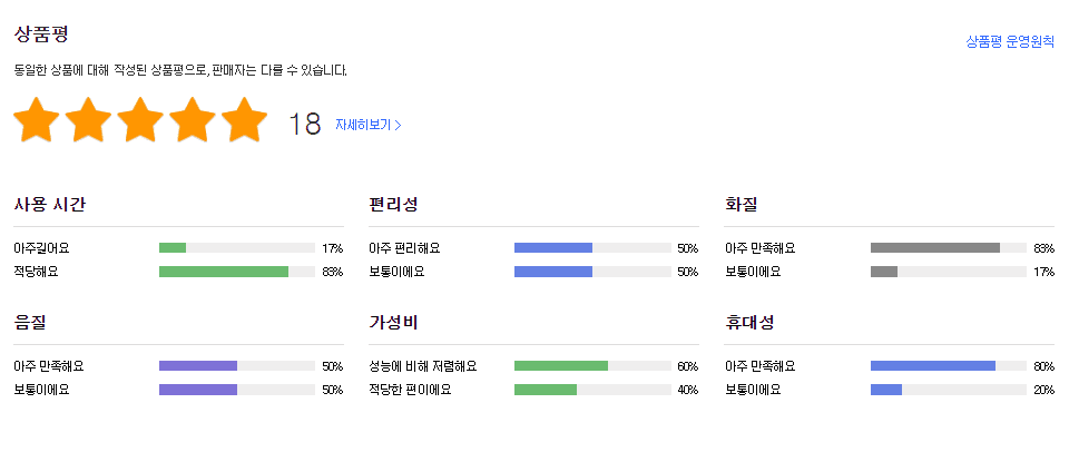 리전 상품 사진2. 3