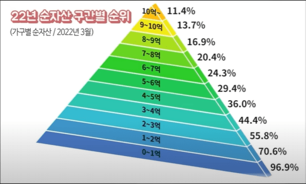 노후자산준비 사진3