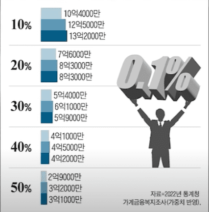 노후자산준비 사진5