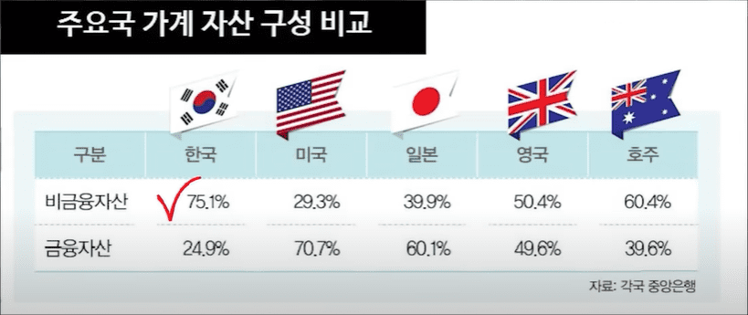 노후자산준비 사진9