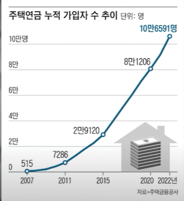 노후자산준비 사진10